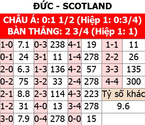 Tỷ lệ kèo Đức - Scotland