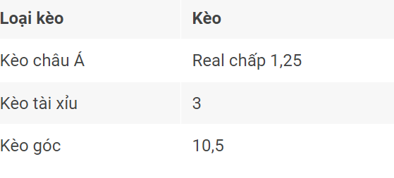 Tỷ lệ kèo Las Palmas vs Real Madrid ngày 30/08