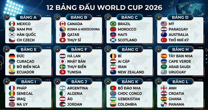 Kèo nhà cái: tỷ lệ bóng đá Ma Cao, Malaysia từ Tylekeo889 5 12 bảng đấu ở World Cup 2026